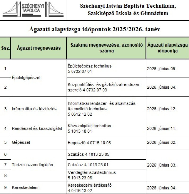 Ágazati alapvizsga időpontok