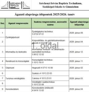 Ágazati alapvizsga bejelentő lap 