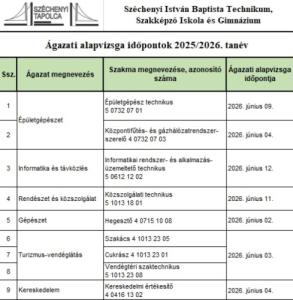 Ágazati alapvizsga időpontok